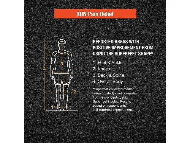Superfeet RUN Pain Relief - Image 3