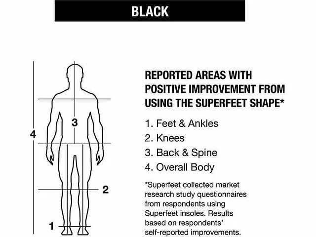 Superfeet BLACK - Image 5