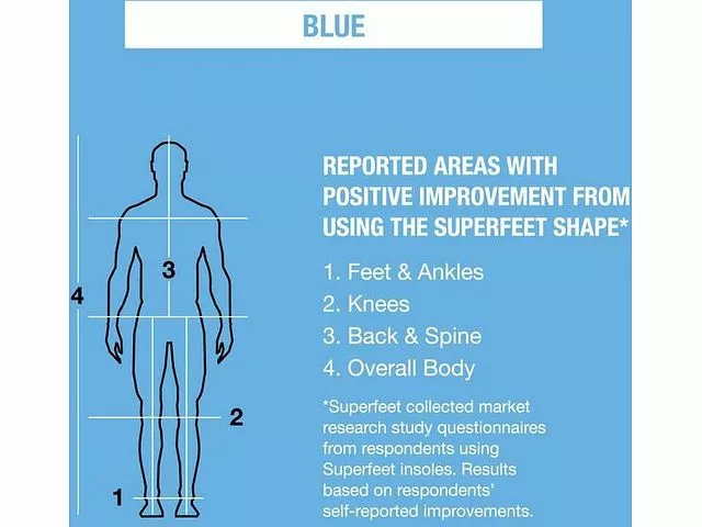 Superfeet BLUE - Image 5
