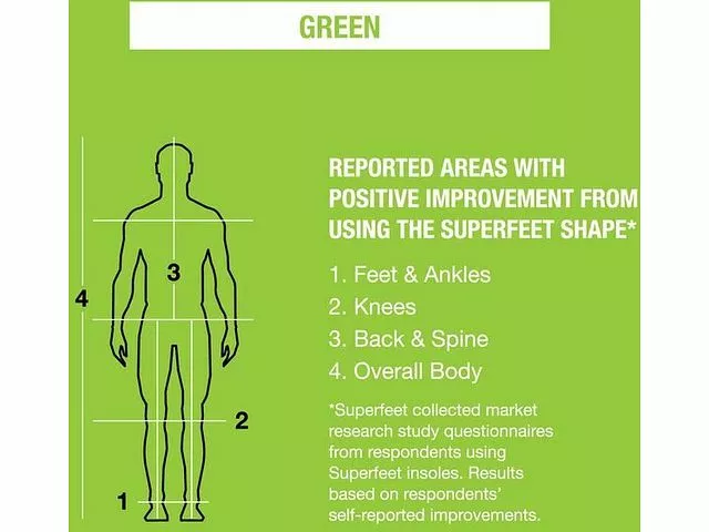 Superfeet GREEN - Image 5