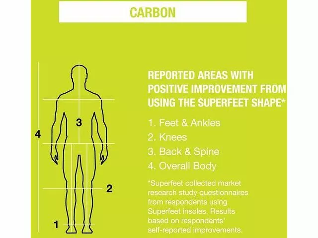 Superfeet CARBON - Image 5